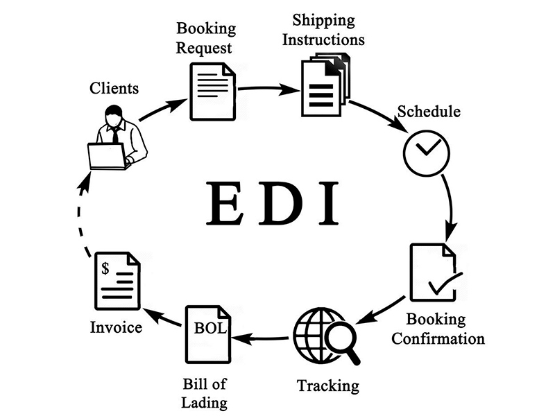 edi申請(qǐng)多久下來？時(shí)間介紹！