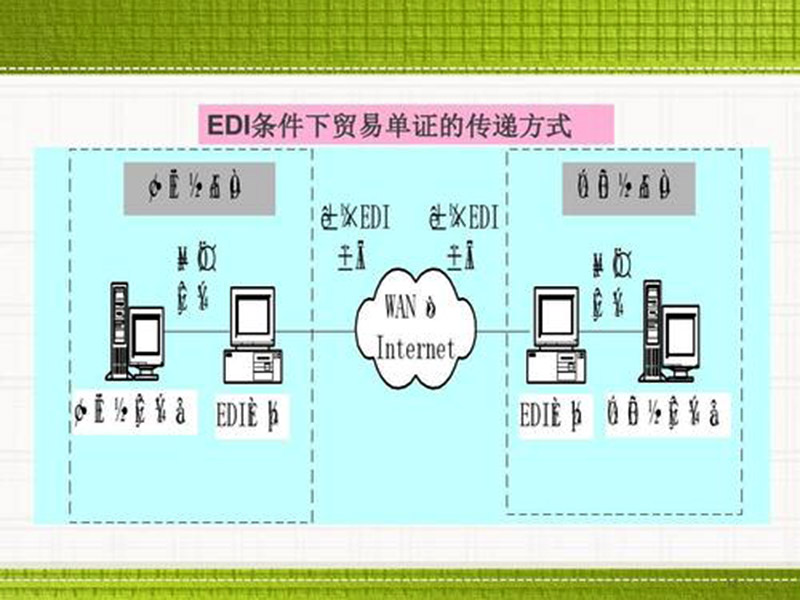 edi是什么費用？數(shù)據(jù)交換！